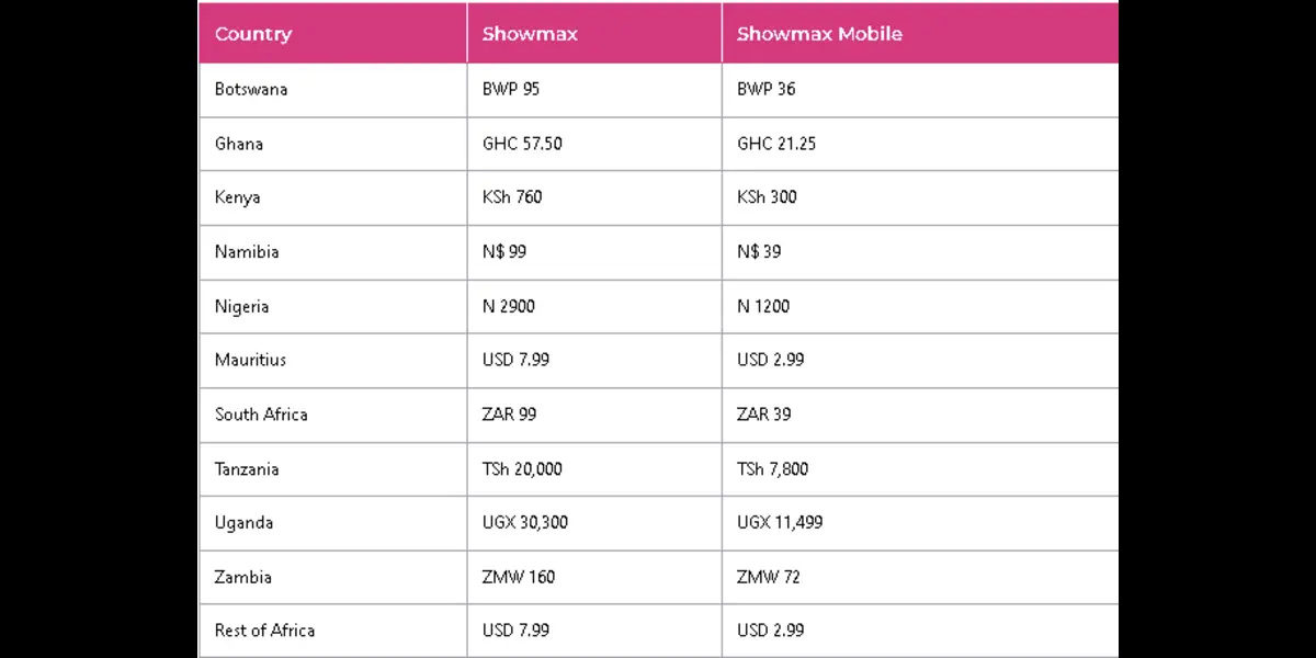 showmax plans and packages